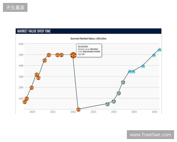 格林伍德身价上涨至5500万欧,超越曼联时期巅峰身价